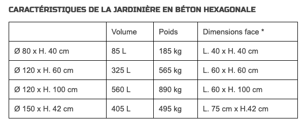 Dimensions jardinières hexagonales